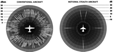 Aurora Spy Aircraft Radar Cross Section