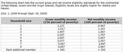 Autauga County Food Stamps Eligibility Criteria