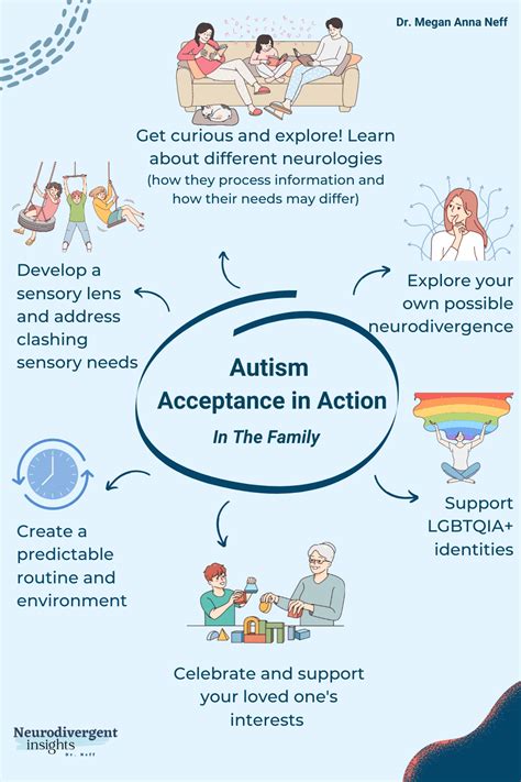 Autism Awareness and Acceptance