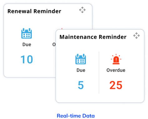 Automated Maintenance Reminders