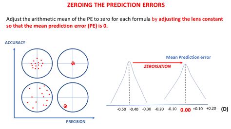 Average Formula Optimization