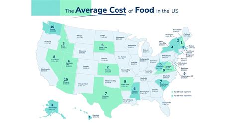 Average Monthly Costs Associated with Food Stamps