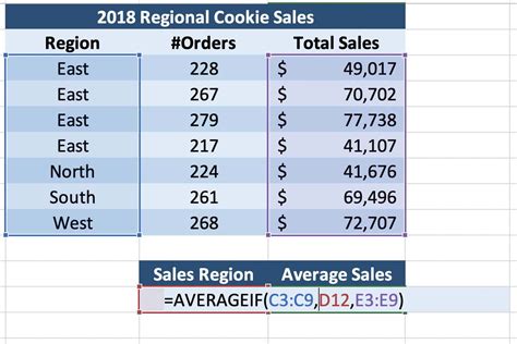 Calculating Average Percentage using AVERAGEIF Function