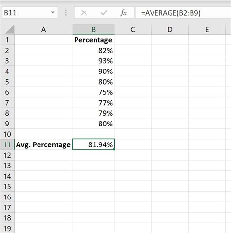 Average Percentage Excel Example