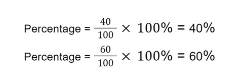 Average Percentage Formula