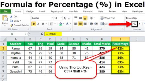 Average Percentage Formula Excel