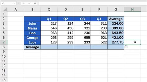 Average Percentage in Excel Table