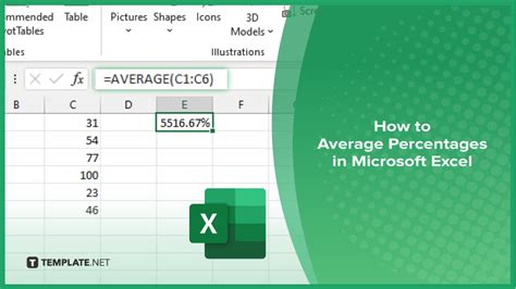 Averaging Percentages In Excel