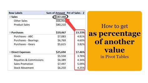 Averaging Percentages in Excel Pivot Tables