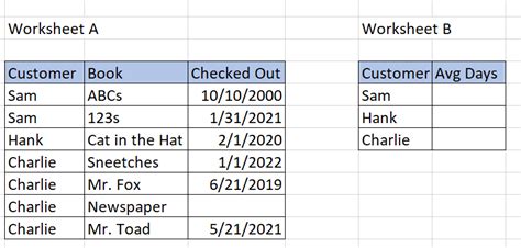 Averaging with dates example 5