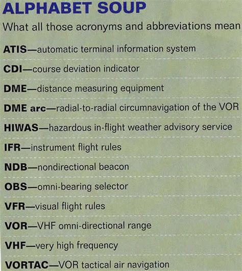 Aviation Abbreviations