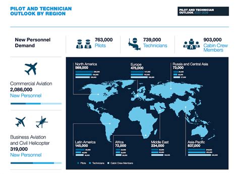 Avionics Technician job outlook and growth