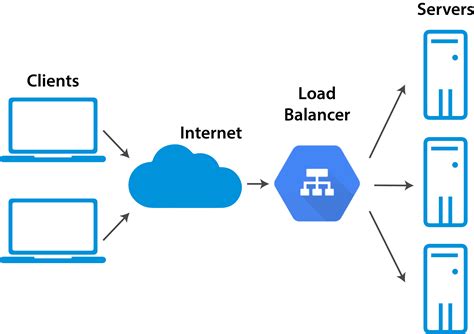 Azure Load Balancer Diagram Template