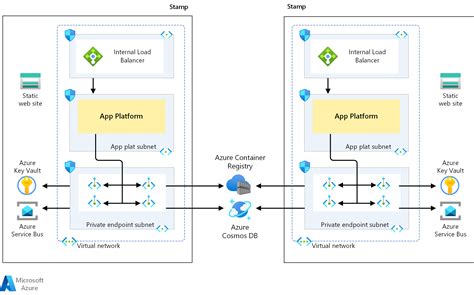 Importance of Azure Network Diagrams