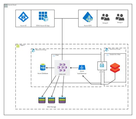 Azure Network Diagram Template