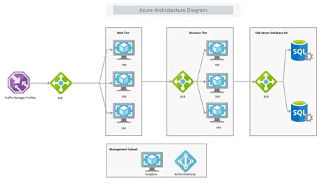 Azure Subnet Diagram Template