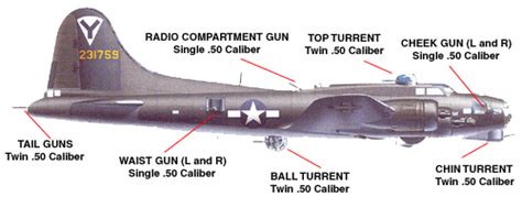 B-17 Bomber Crew and Armament