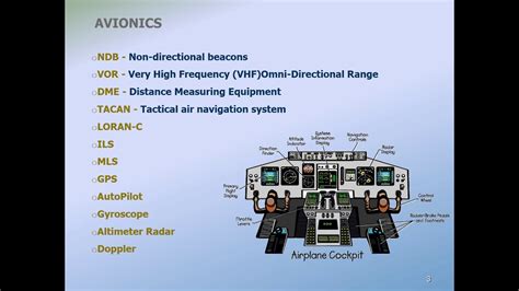 B-2 Avionics System Image