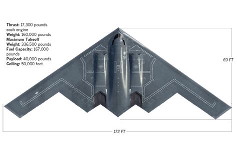 B-2 Spirit bomber specs