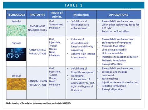 B-2 Spirit development process