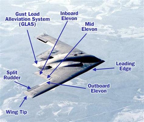 B-2 Flight Control System Image