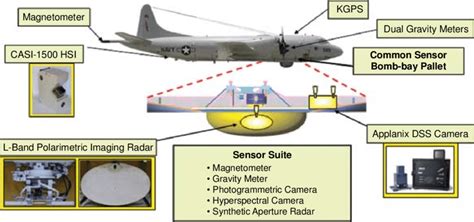 B-2 Sensor Suite Image