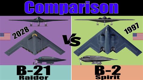 B-2 Spirit Comparison Other Aircraft