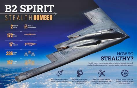 B-2 Spirit Performance Capabilities