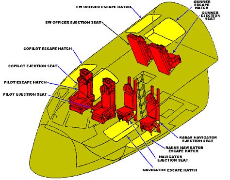 B-52 Ejection Seat Sequence