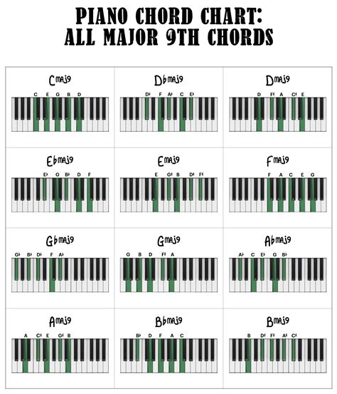 B major 9th chord diagram