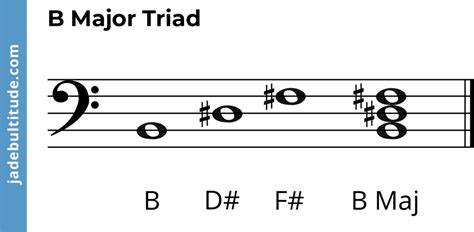 B major triad chord diagram