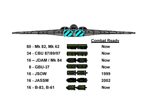 B-2 Stealth Bomber Engines