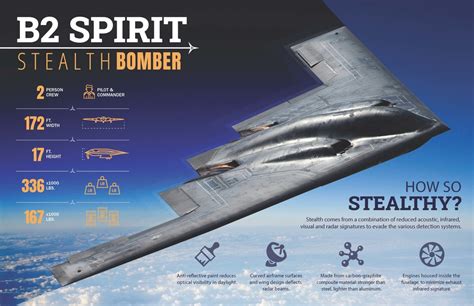 B2 Stealth Bomber specs