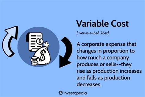 BAS Costs Explanation