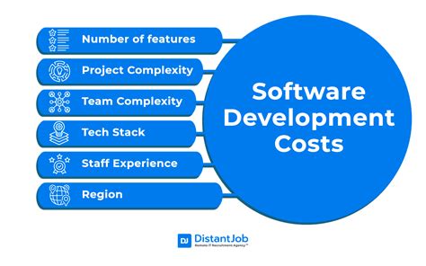 BAS Costs Software