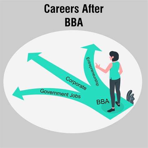 BBA Career Opportunities in Human Resources