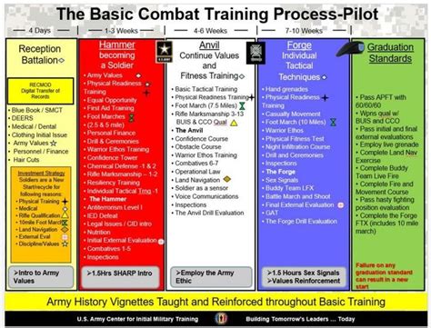 BCT Army First Aid