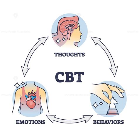 The Science Behind BCT