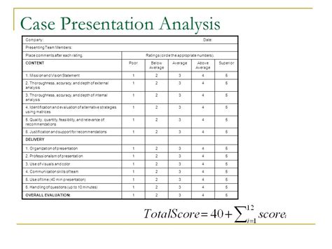 Ongoing Evaluation and Measurement for BCT Success