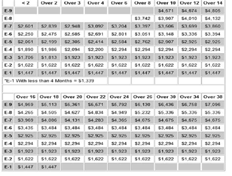 BMT Pay Scale