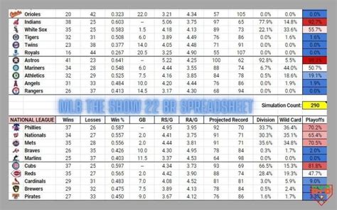 Dominating the BR Spreadsheet