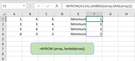 Tips and Tricks for BYROW