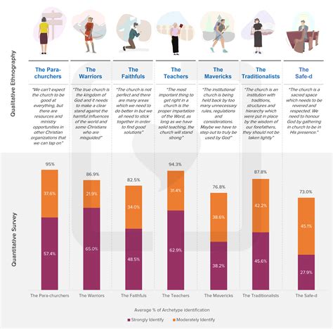 Illustration of Baby Boomers