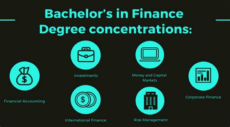 Bachelor's in Financial Management