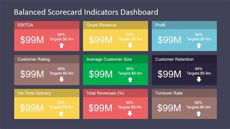 Balanced Scorecard Dashboard PowerPoint