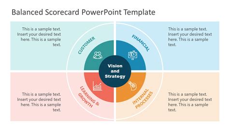 Balanced Scorecard Template 1 PowerPoint