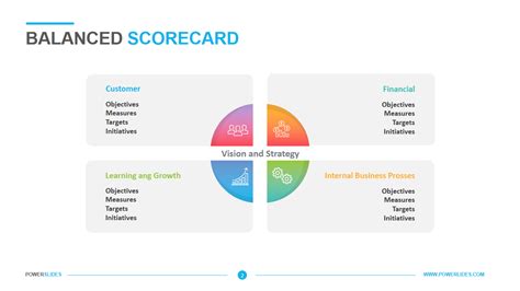 Balanced Scorecard Template 2 PowerPoint