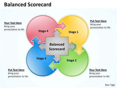 Balanced Scorecard Template 4 PowerPoint