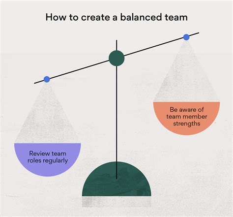 Building a Balanced Team