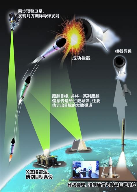 Advantages and Limitations of Ballistic Missiles